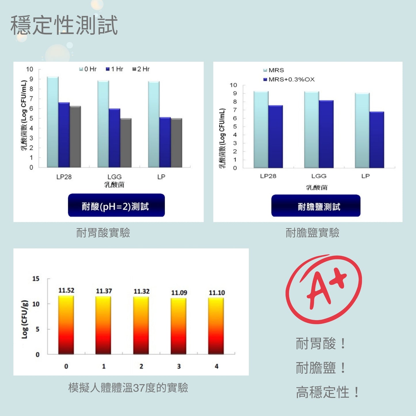 【Urbios優益生】新淨敏系列  M1配方：LP28防護專利益生菌