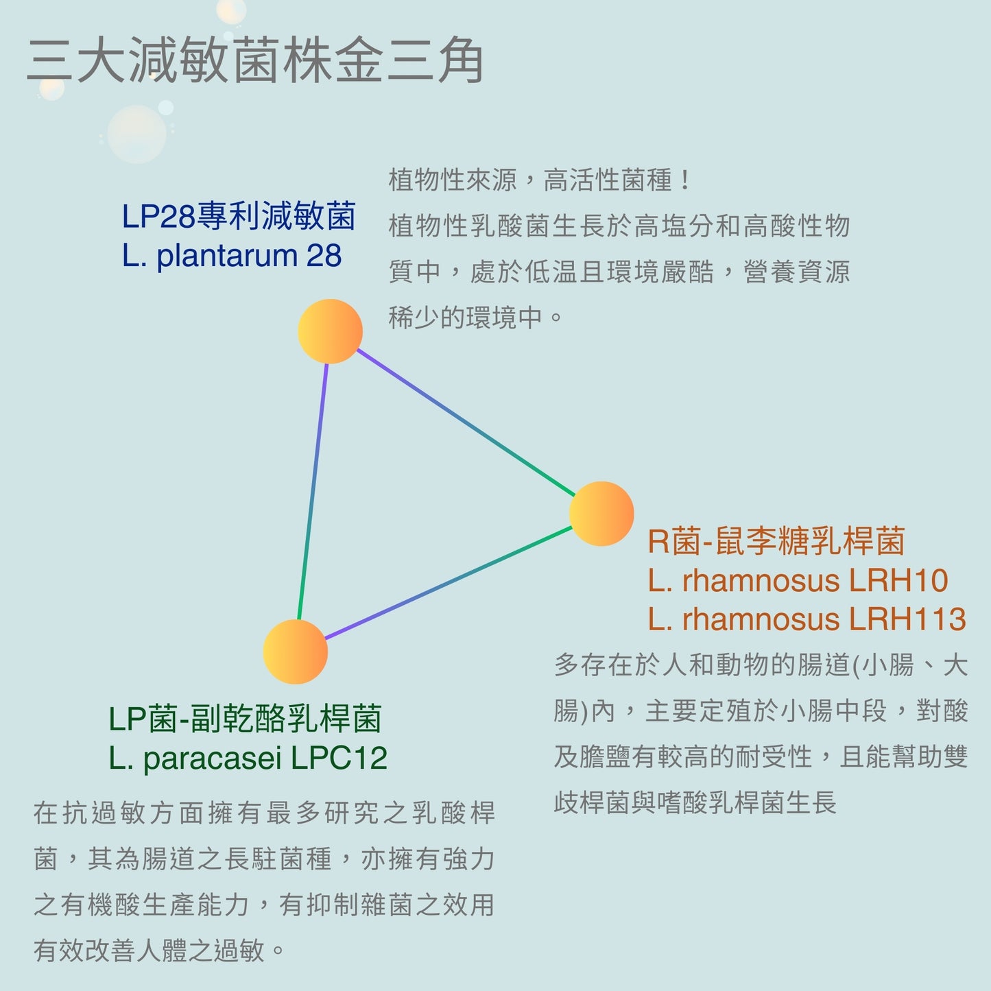 【Urbios優益生】新淨敏系列  M1配方：LP28防護專利益生菌